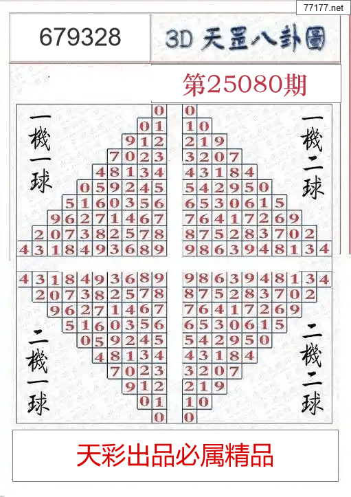 25年080期3d天罡八卦好运图