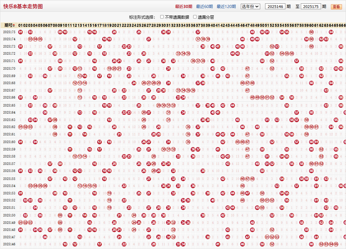 快乐8第2025175期基本走势图