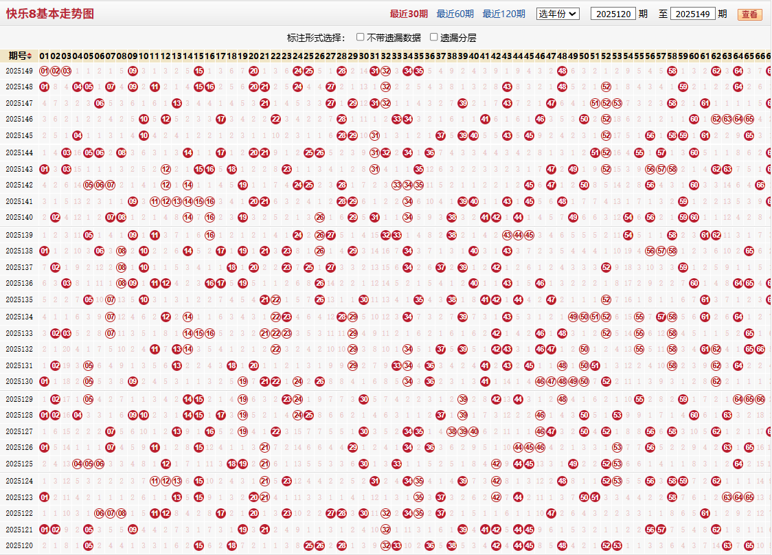 快乐8第2025149期基本走势图