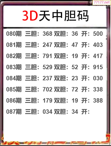25年087期天中工作室胆码推荐