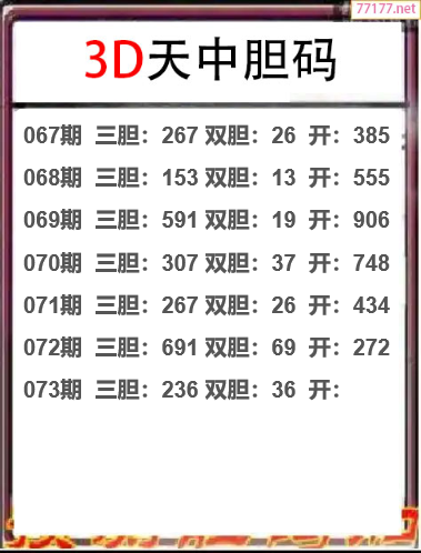 25年073期天中工作室胆码推荐
