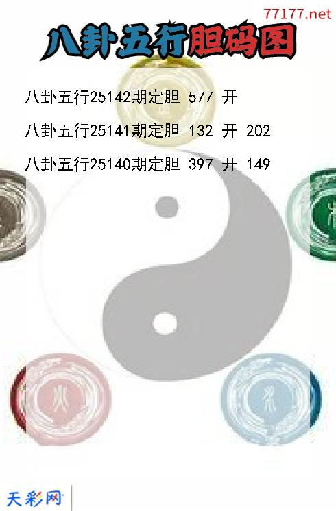 福彩3d第25141期八卦五行胆码图