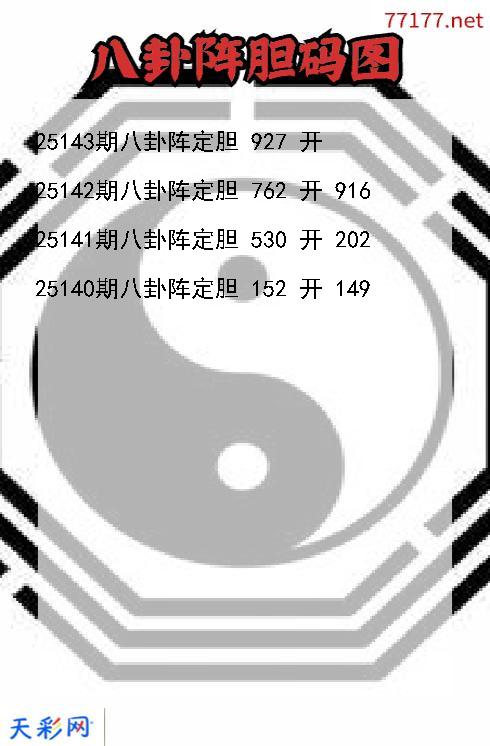 第25142期3d八卦阵胆码图