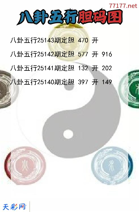 福彩3d第25142期八卦五行胆码图