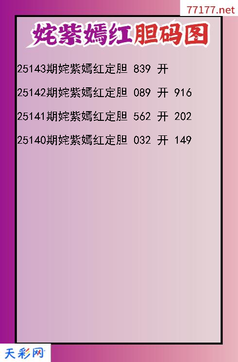福彩3d第25142期姹紫嫣红胆码图