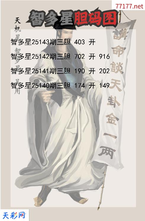 第25142期福彩3d智多星胆码图