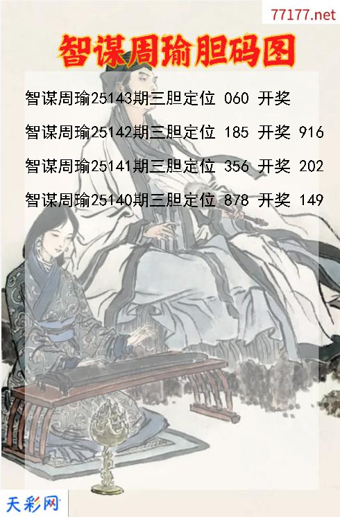 智谋周瑜第25142期3d胆码图