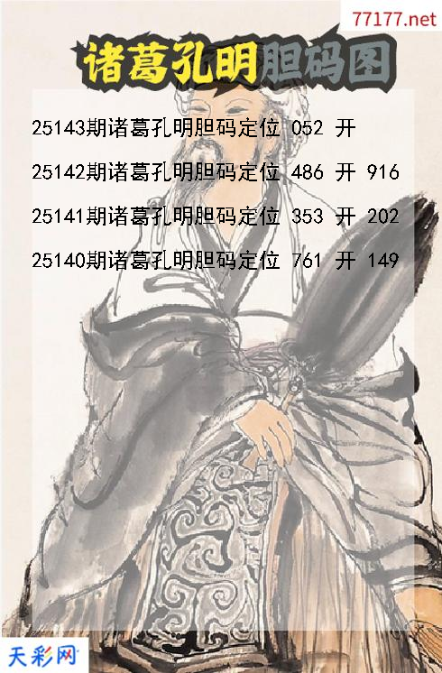 福彩3d诸葛孔明第25142期胆码图