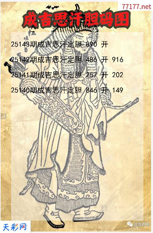成吉思汗第25142期3d胆码图
