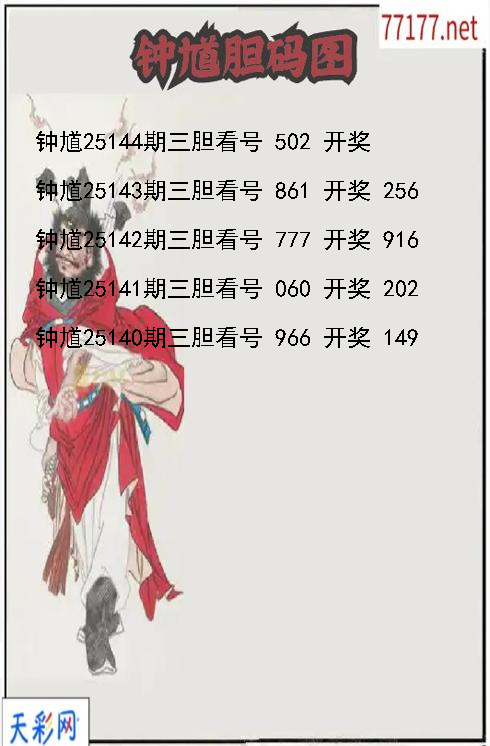 钟馗25143期3d胆码图
