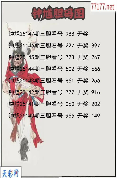 钟馗25146期3d胆码图