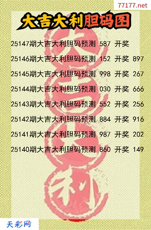 3d大吉大利第25146期胆码图