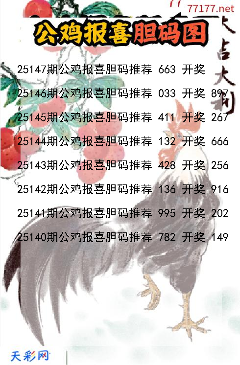 公鸡报喜25146期3d胆码图