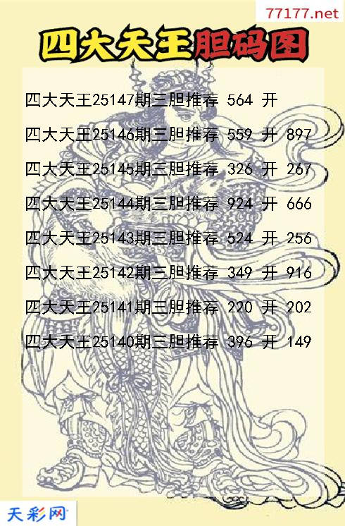 3d第25146期四大天王胆码图
