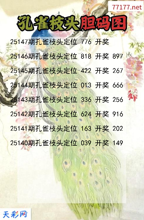 第25146期3d孔雀枝头胆码图