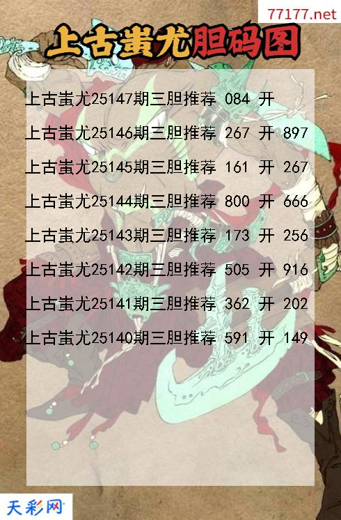 福彩3d上古蚩尤第25146期胆码图
