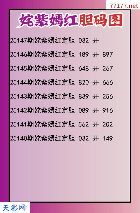 福彩3d第25146期姹紫嫣红胆码图