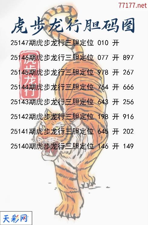 第25146期福彩3d虎步龙行胆码图