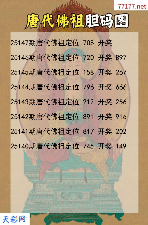 唐代佛祖第25146期福彩3d胆码图