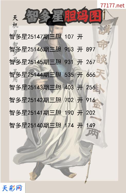 第25146期福彩3d智多星胆码图