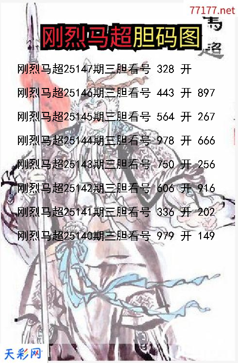 3d第25146期刚烈马超胆码图