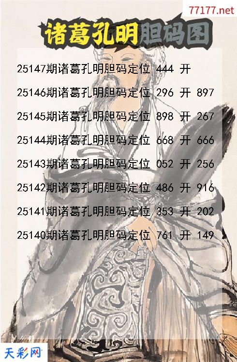福彩3d诸葛孔明第25146期胆码图