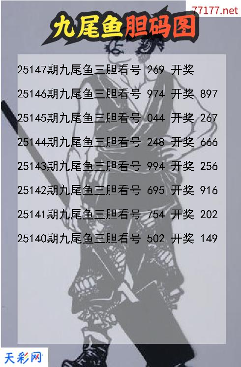 九尾鱼25146期3d胆码图
