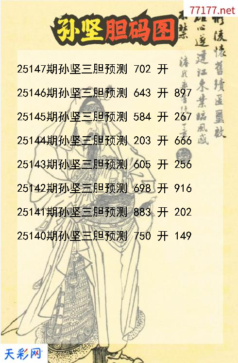第25146期3d孙坚胆码图