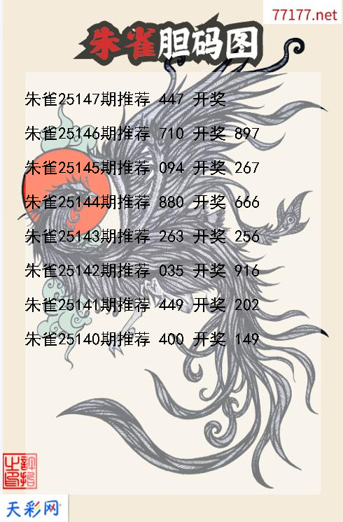 福彩3d朱雀第25146期胆码图