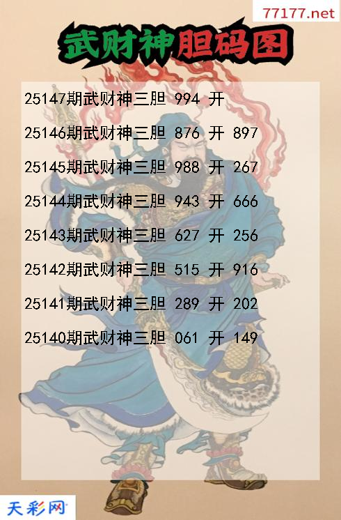 第25146期3d武财神胆码图