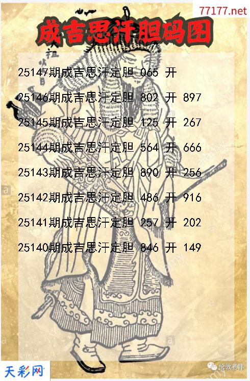 成吉思汗第25146期3d胆码图