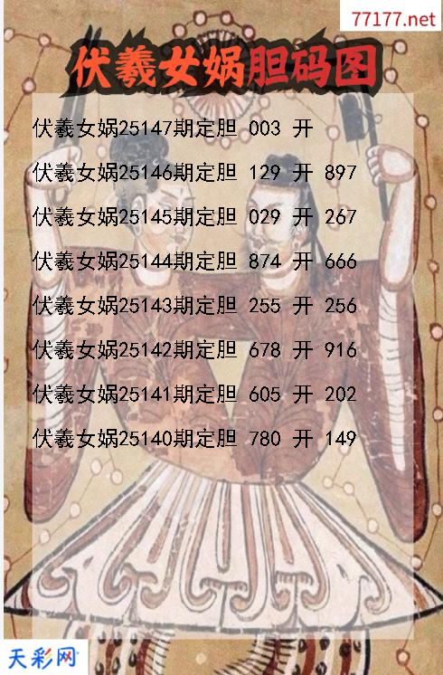 3d第25146期伏羲女娲胆码图