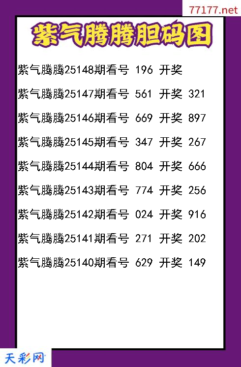 紫气腾腾25147期3d胆码图