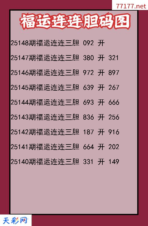 第25147期福彩3d福运连连胆码图