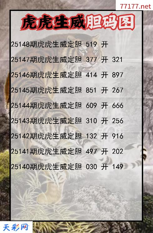 第25147期虎虎生威3d胆码图
