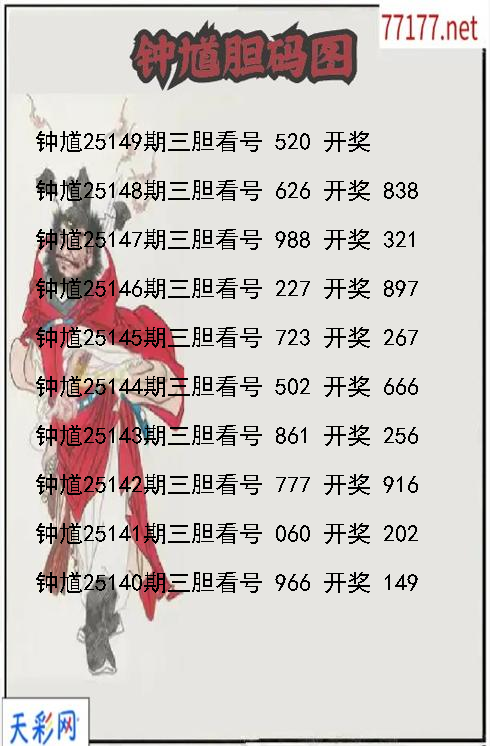 钟馗25148期3d胆码图