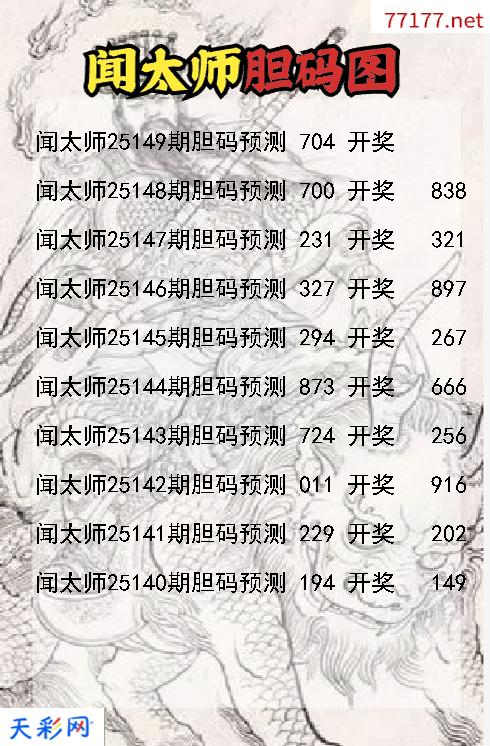 福彩3d闻太师第25148期胆码图