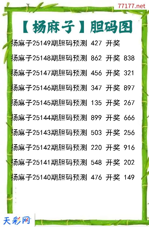 扬麻子第25148期3d胆码图
