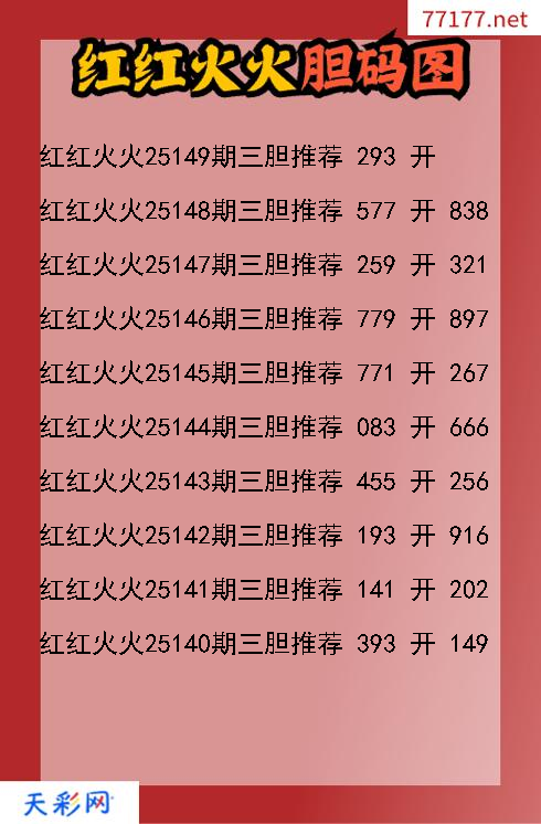 福彩3d红红火火第25148期胆码图