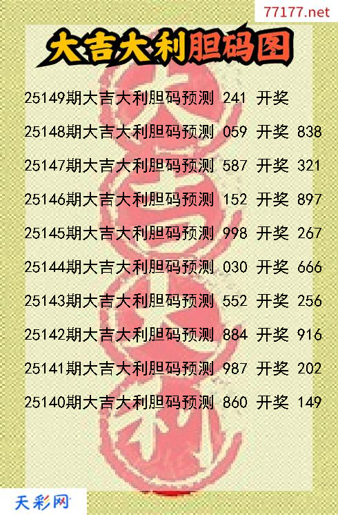 3d大吉大利第25148期胆码图