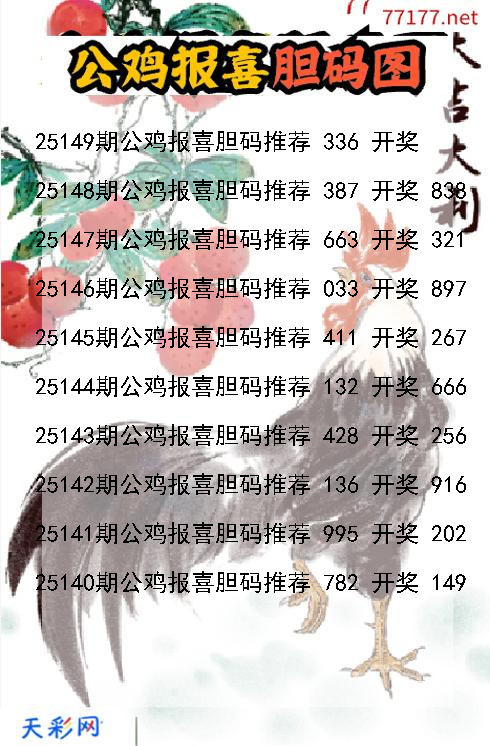 公鸡报喜25148期3d胆码图