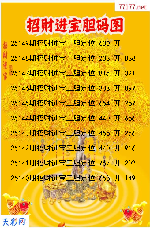 招财进宝第25148期3d胆码图