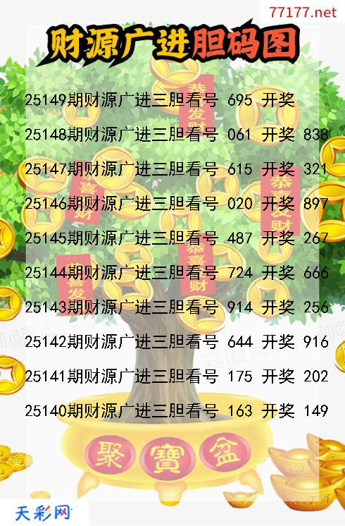 3d第25148期财源广进胆码图