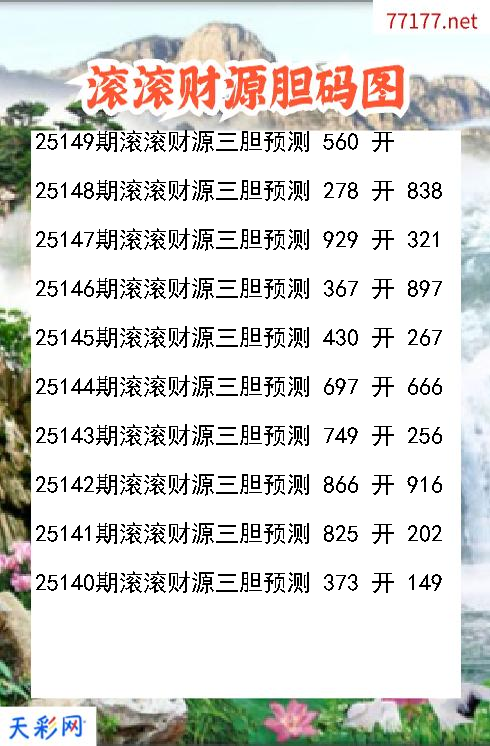 第25148期福彩3d滚滚财源胆码图