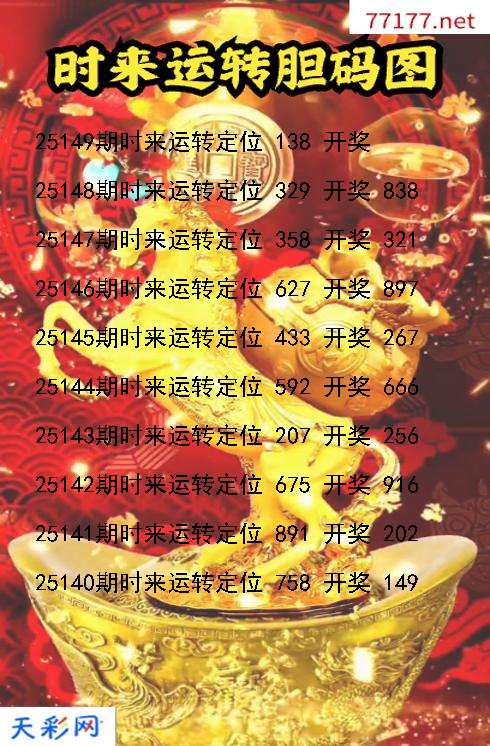 第25148期时来运转福彩3d胆码图