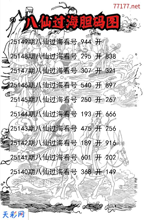 第25148期福彩3d八仙过海胆码图