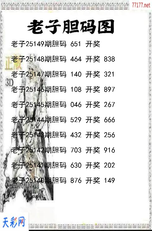 3d第25148期老子胆码图