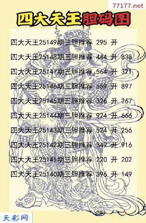 3d第25148期四大天王胆码图