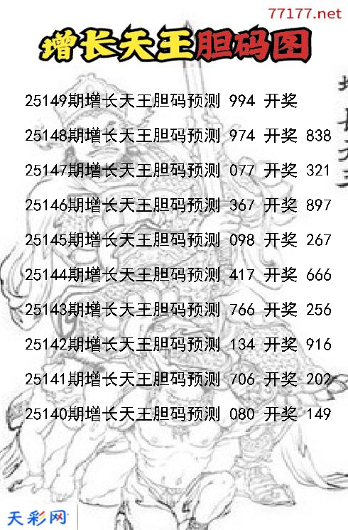 第25148期福彩3d增长天王胆码图
