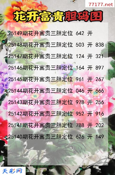 花开富贵第25148期福彩3d胆码图